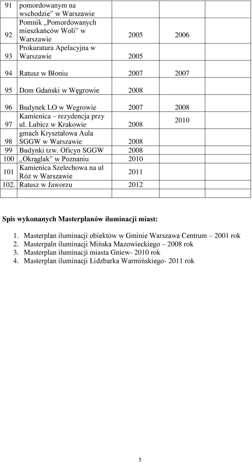 Oficyn SGGW 2008 100 Okrąglak w Poznaniu 2010 Kamienica Szelechowa na ul 101 Róż w 2011 102. Ratusz w Jaworzu 2012 Spis wykonanych Masterplanów iluminacji miast: 1.