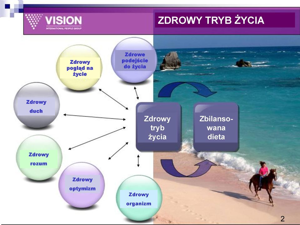 Сбалансированноwana питание Здоровое Zdrowy мировоззрение pogląd na życie Zbilanso-