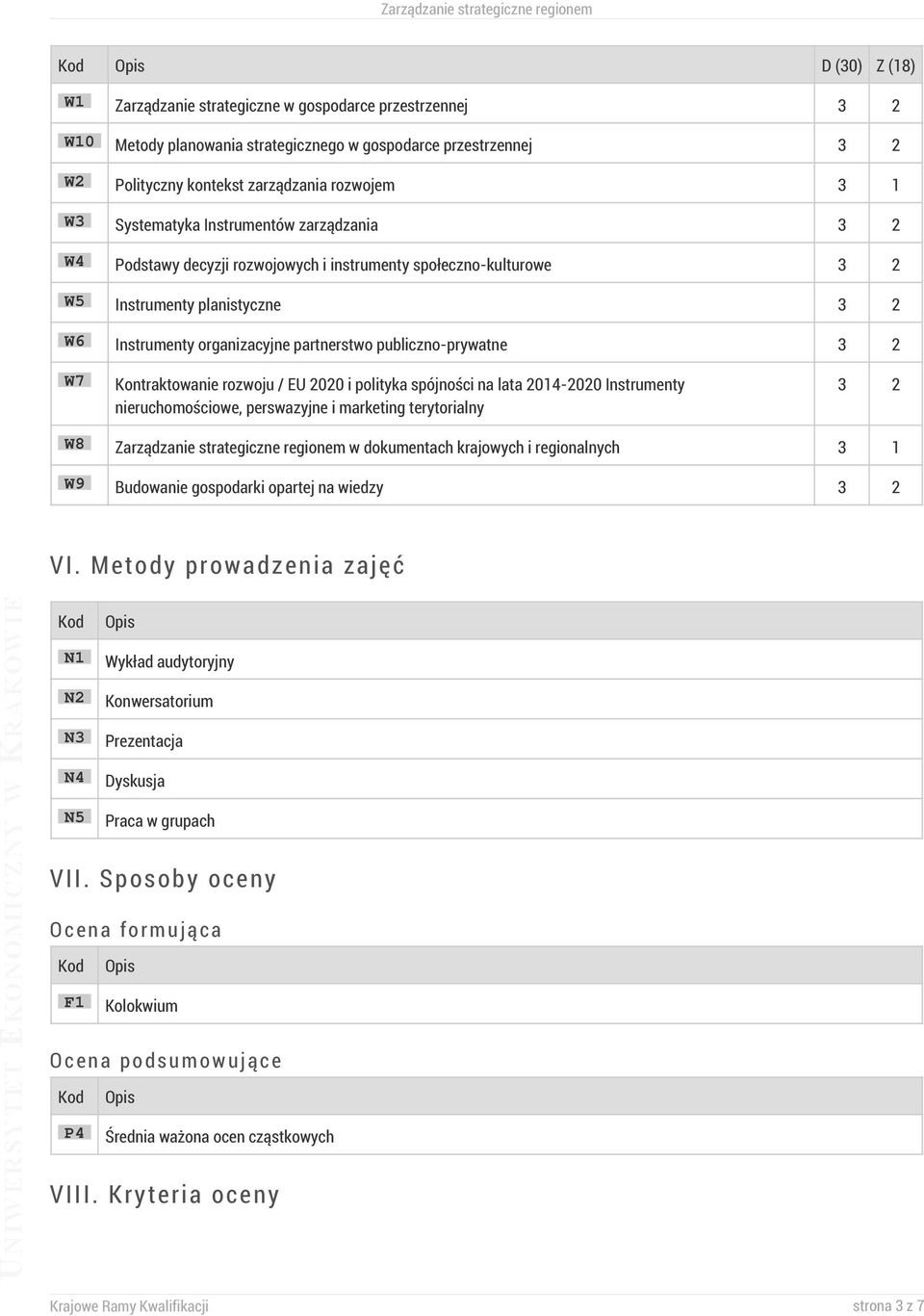 publiczno-prywatne 3 2 W7 Kontraktowanie rozwoju / EU 2020 i polityka spójności na lata 2014-2020 Instrumenty nieruchomościowe, perswazyjne i marketing terytorialny 3 2 W8 Zarządzanie strategiczne