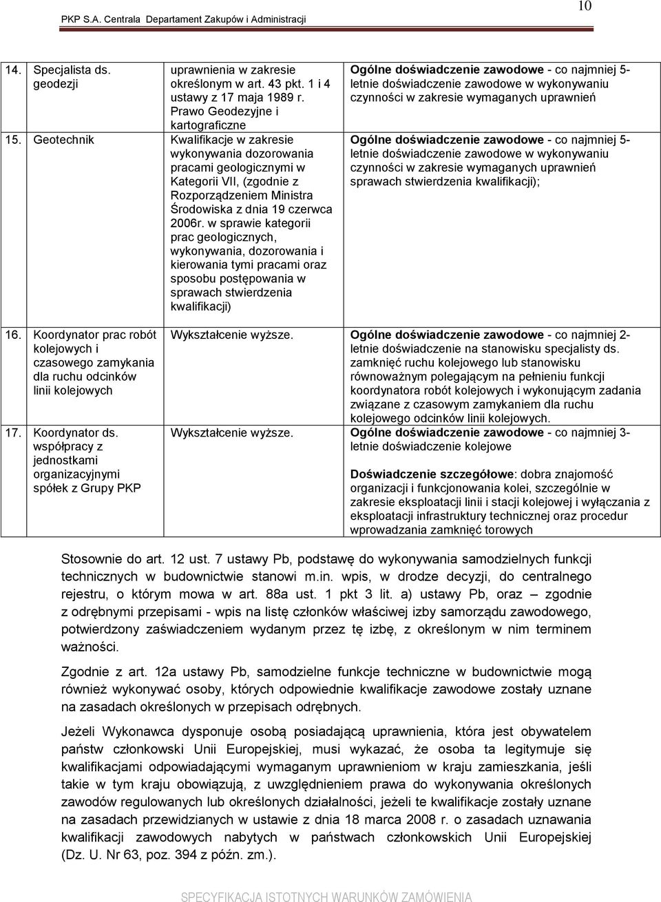 w sprawie kategorii prac geologicznych, wykonywania, dozorowania i kierowania tymi pracami oraz sposobu postępowania w sprawach stwierdzenia kwalifikacji) Ogólne doświadczenie zawodowe - co najmniej