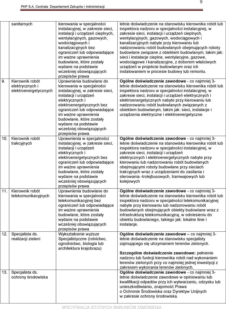 ochrony środowiska kierowania w specjalności instalacyjnej, w zakresie sieci, instalacji i urządzeń cieplnych, wentylacyjnych, gazowych, wodociągowych i kanalizacyjnych bez ograniczeń lub