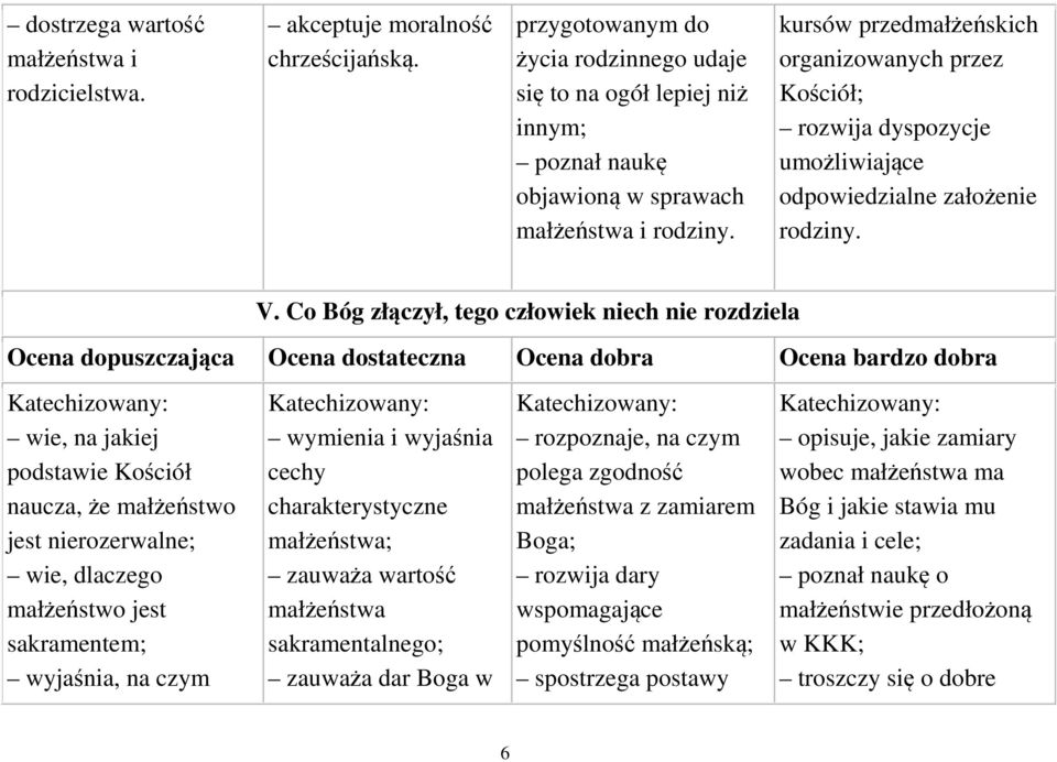 kursów przedmałżeńskich organizowanych przez Kościół; rozwija dyspozycje umożliwiające odpowiedzialne założenie rodziny. V.