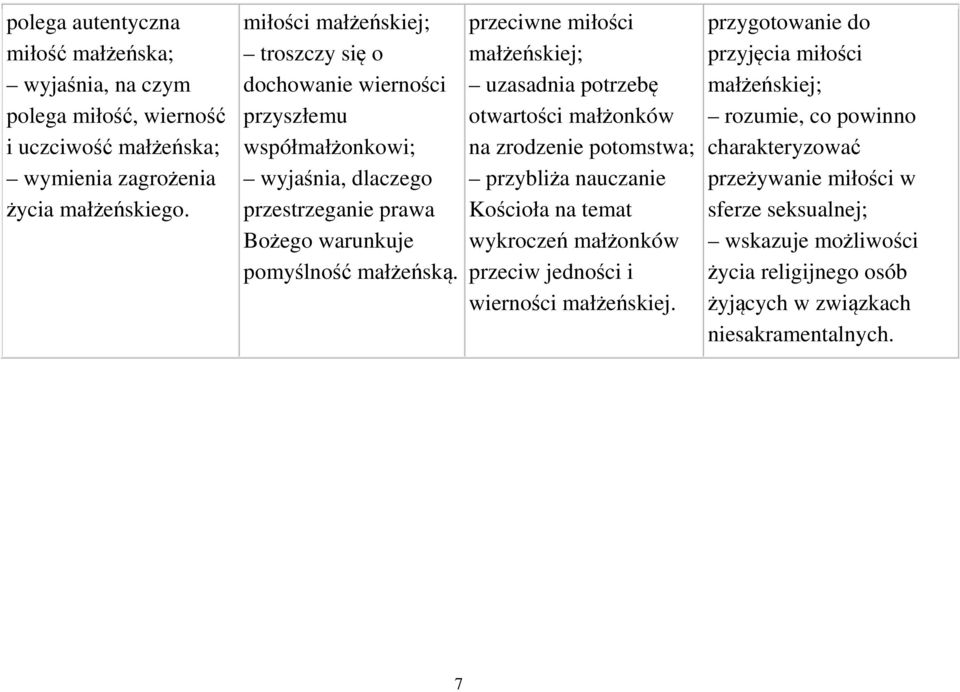 przeciwne miłości małżeńskiej; uzasadnia potrzebę otwartości małżonków na zrodzenie potomstwa; przybliża nauczanie Kościoła na temat wykroczeń małżonków przeciw