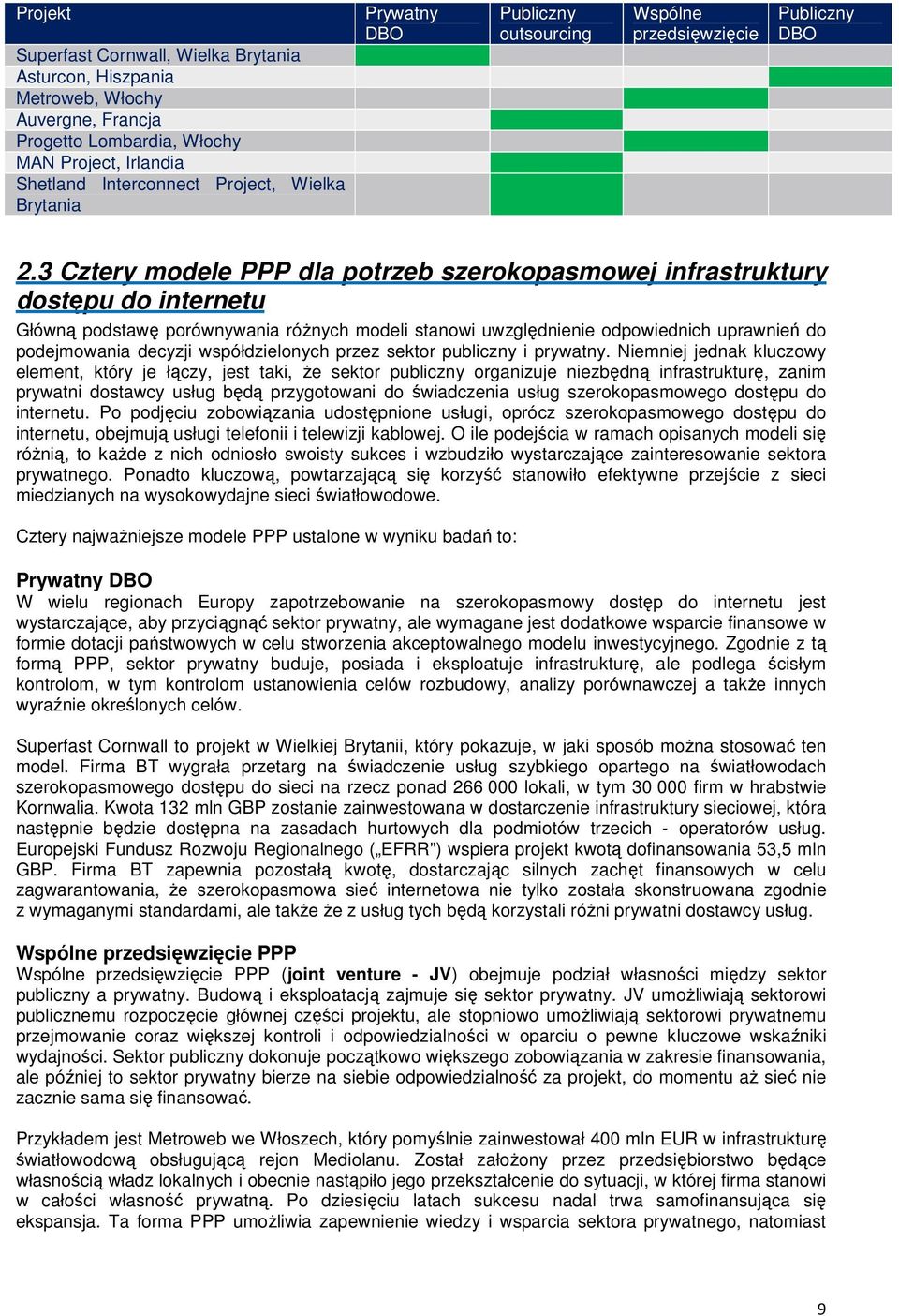 3 Cztery modele PPP dla potrzeb szerokopasmowej infrastruktury dostępu do internetu Główną podstawę porównywania róŝnych modeli stanowi uwzględnienie odpowiednich uprawnień do podejmowania decyzji
