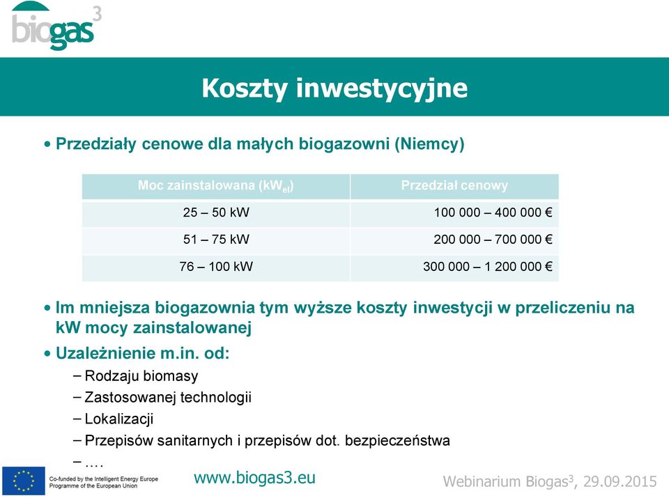 mniejsza biogazownia tym wyższe koszty inwestycji w przeliczeniu na kw mocy zainstalowanej Uzależnienie