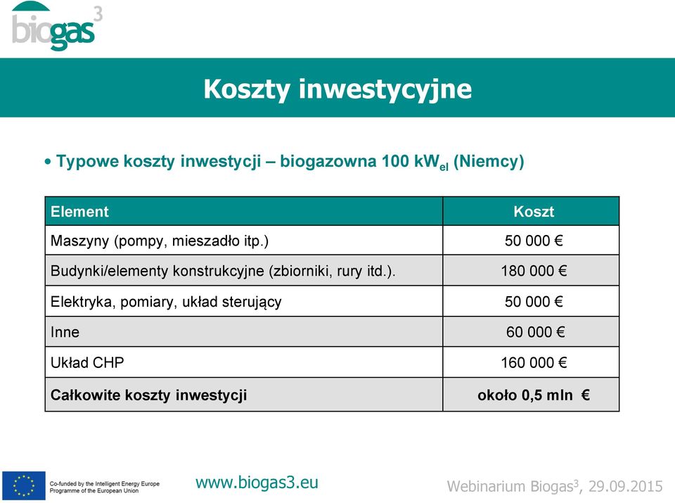 ) 50 000 Budynki/elementy konstrukcyjne (zbiorniki, rury itd.). 180 000