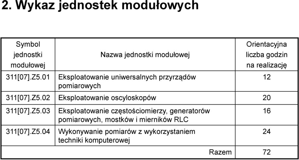 godzin na realizację 12 311[07].Z5.