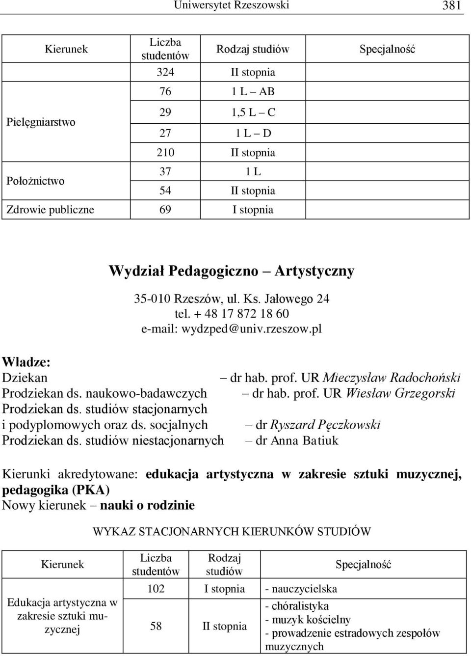studiów stacjonarnych i podyplomowych oraz ds. socjalnych dr Ryszard Pęczkowski Prodziekan ds.