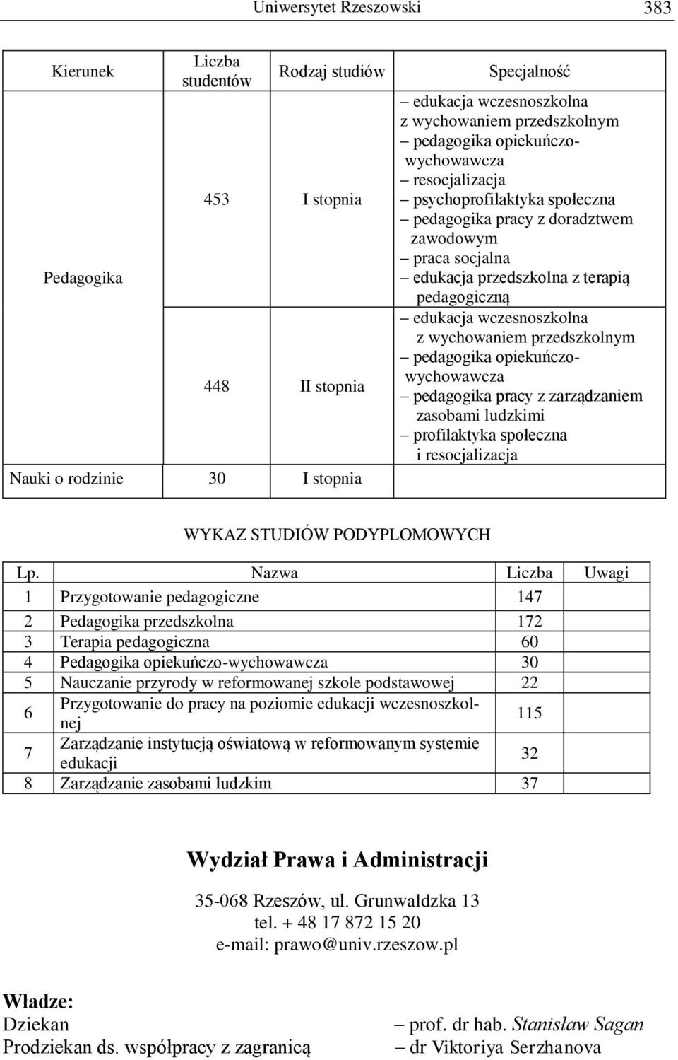 opiekuńczowychowawcza pedagogika pracy z zarządzaniem zasobami ludzkimi profilaktyka społeczna i resocjalizacja WYKAZ STUDIÓW PODYPLOMOWYCH Lp.