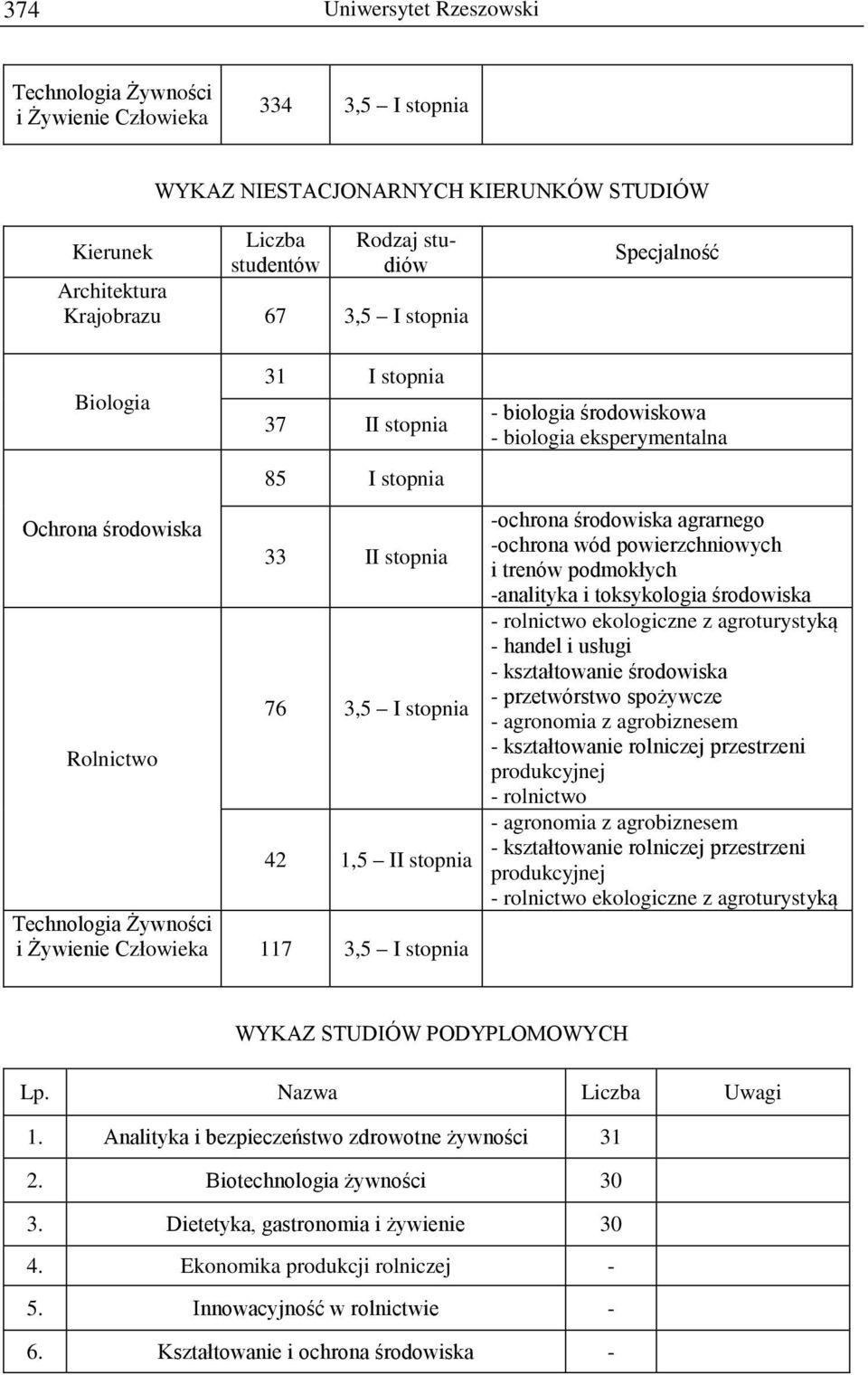 eksperymentalna -ochrona środowiska agrarnego -ochrona wód powierzchniowych i trenów podmokłych -analityka i toksykologia środowiska - rolnictwo ekologiczne z agroturystyką - handel i usługi -