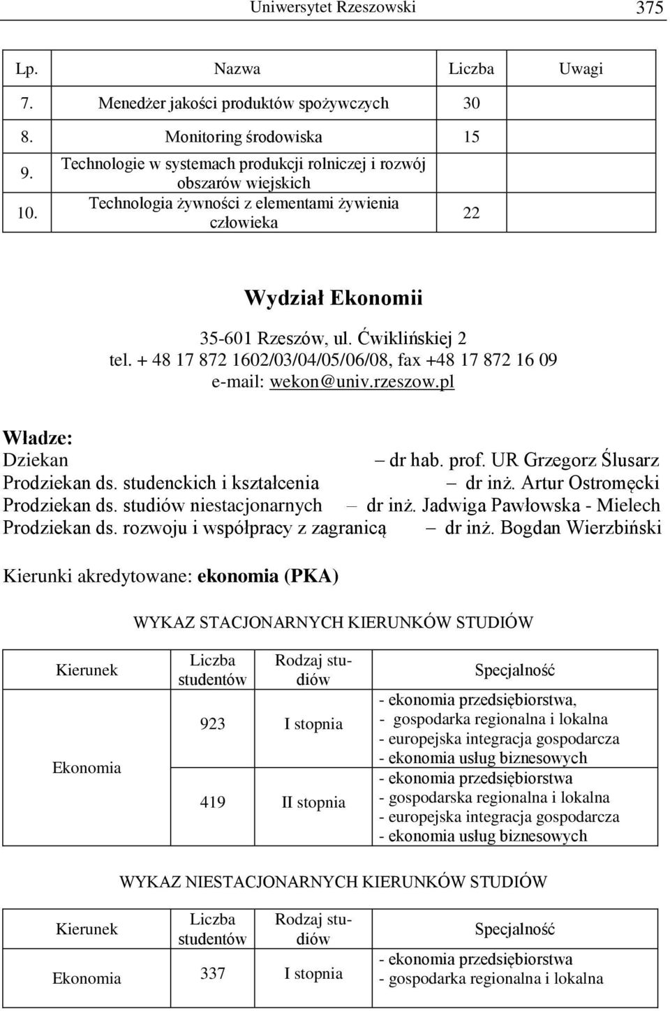 + 48 17 872 1602/03/04/05/06/08, fax +48 17 872 16 09 e-mail: wekon@univ.rzeszow.pl Dziekan dr hab. prof. UR Grzegorz Ślusarz Prodziekan ds. studenckich i kształcenia dr inż.