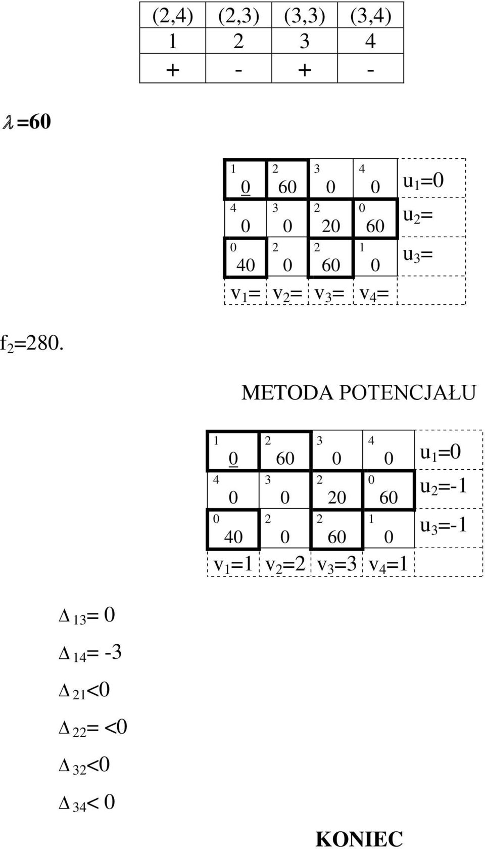 METODA POTENCJAŁU 6 6 u = u =- 6 v