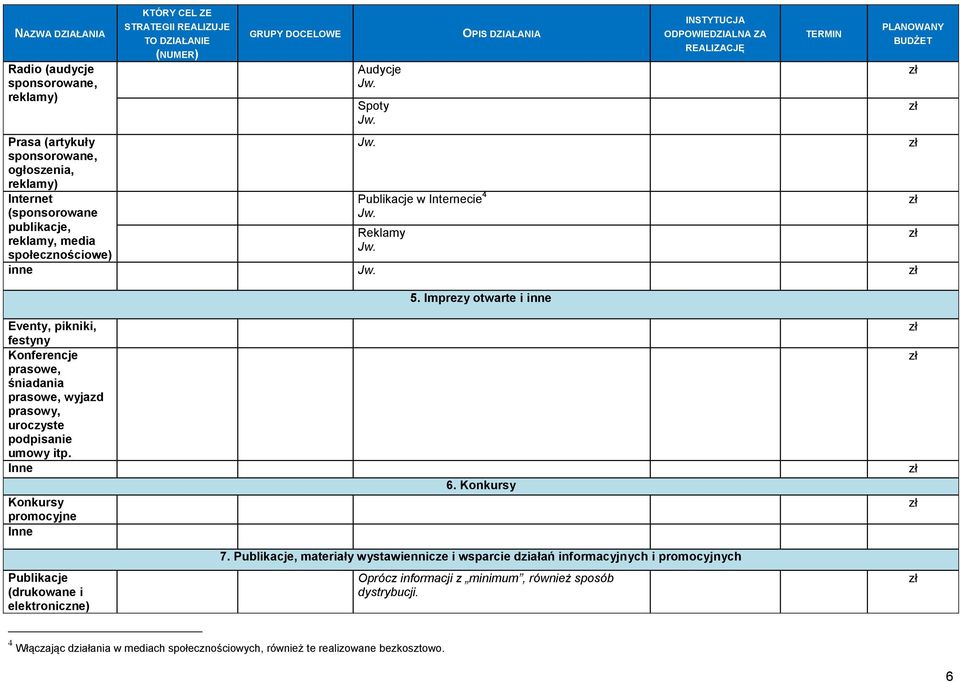 Imprezy otwarte i inne TERMIN PLANOWANY BUDŻET Eventy, pikniki, festyny Konferencje prasowe, śniadania prasowe, wyjazd prasowy, uroczyste podpisanie umowy itp.