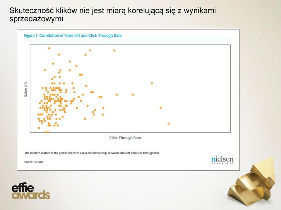 korelującą się z