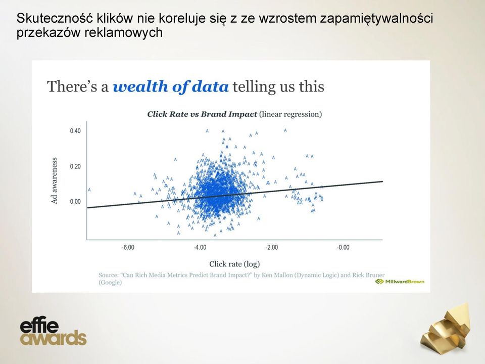 wzrostem