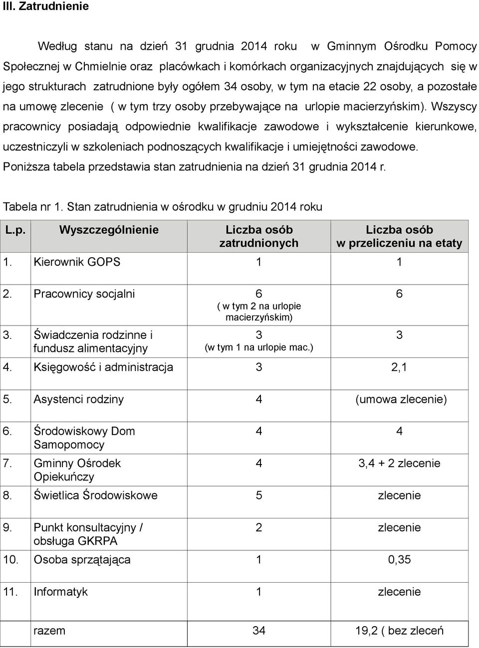 Wszyscy pracownicy posiadają odpowiednie kwalifikacje zawodowe i wykształcenie kierunkowe, uczestniczyli w szkoleniach podnoszących kwalifikacje i umiejętności zawodowe.
