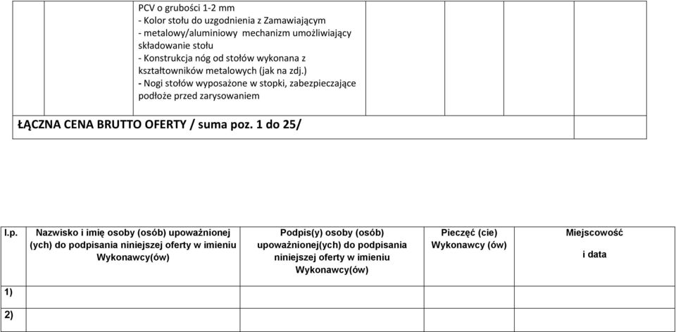 ) - Nogi stołów wypo