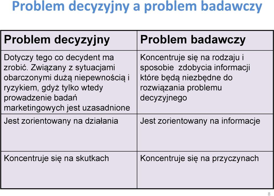 uzasadnione Jest zorientowany na działania Problem badawczy Koncentruje się na rodzaju i sposobie zdobycia informacji