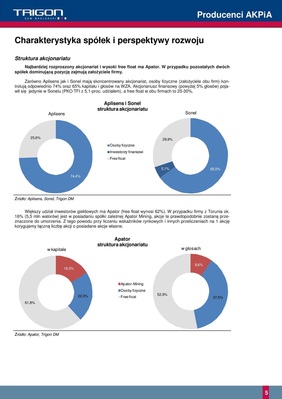 Zarówno Aplisens jak i Sonel mają skoncentrowany akcjonariat, osoby fizyczne (założyciele obu firm) kontrolują odpowiednio 74% oraz 6% kapitału i głosów na WZA.