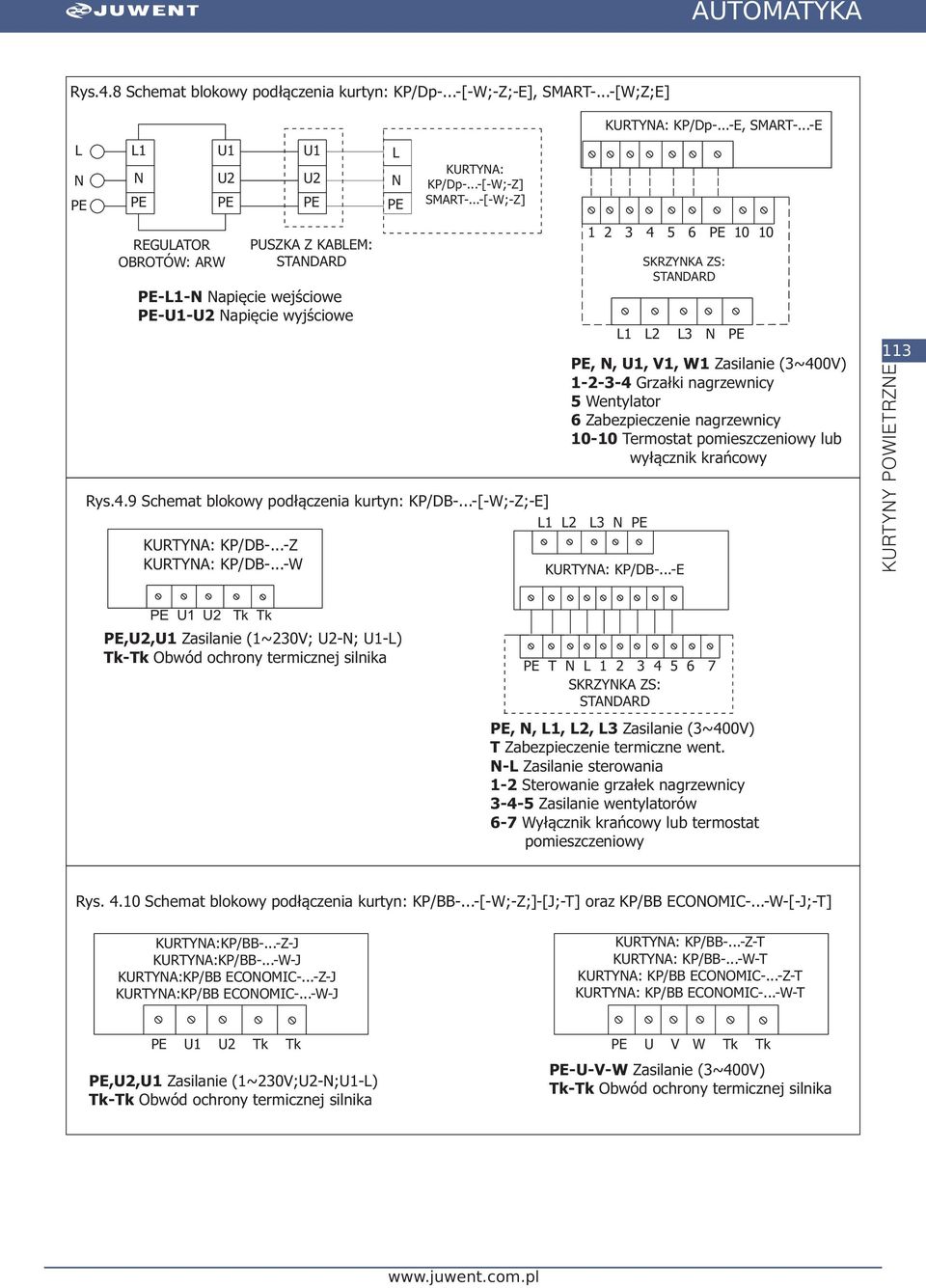 9 Schemat blokowy podłączenia kurtyn: KP/DB-...-[-W;-Z;-E] KURTYNA: KP/DB-...-Z KURTYNA: KP/DB-...-W KURTYNA: KP/Dp-...-E, SMART-.