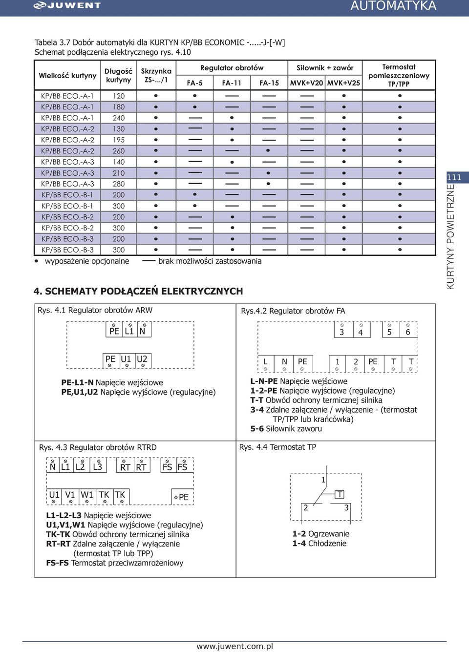 -B-3 wyposażenie opcjonalne brak możliwości zastosowania 4. SCHEMATY PODŁĄCZEŃ ELEKTRYCZNYCH 111 Rys. 4.1 ARW PE L1 N Rys.4.2 FA 3 4 5 6 PE U1 U2 L N PE 1 2 PE T T PE-L1-N Napięcie wejściowe PE,U1,U2 Napięcie wyjściowe (regulacyjne) Rys.