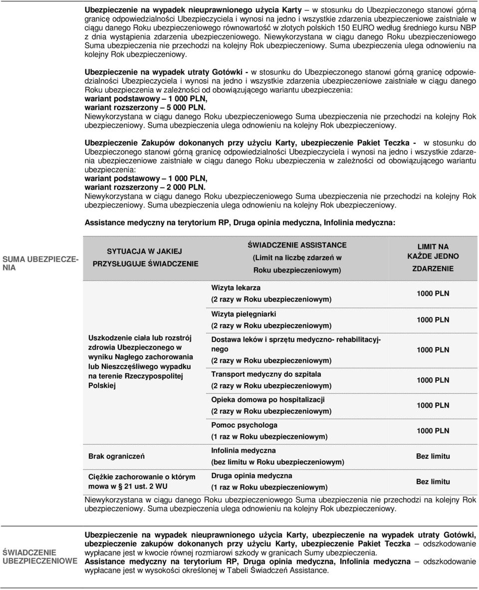 Niewykorzystana w ciągu danego Roku ubezpieczeniowego Suma ubezpieczenia nie przechodzi na kolejny Rok ubezpieczeniowy. Suma ubezpieczenia ulega odnowieniu na kolejny Rok ubezpieczeniowy.