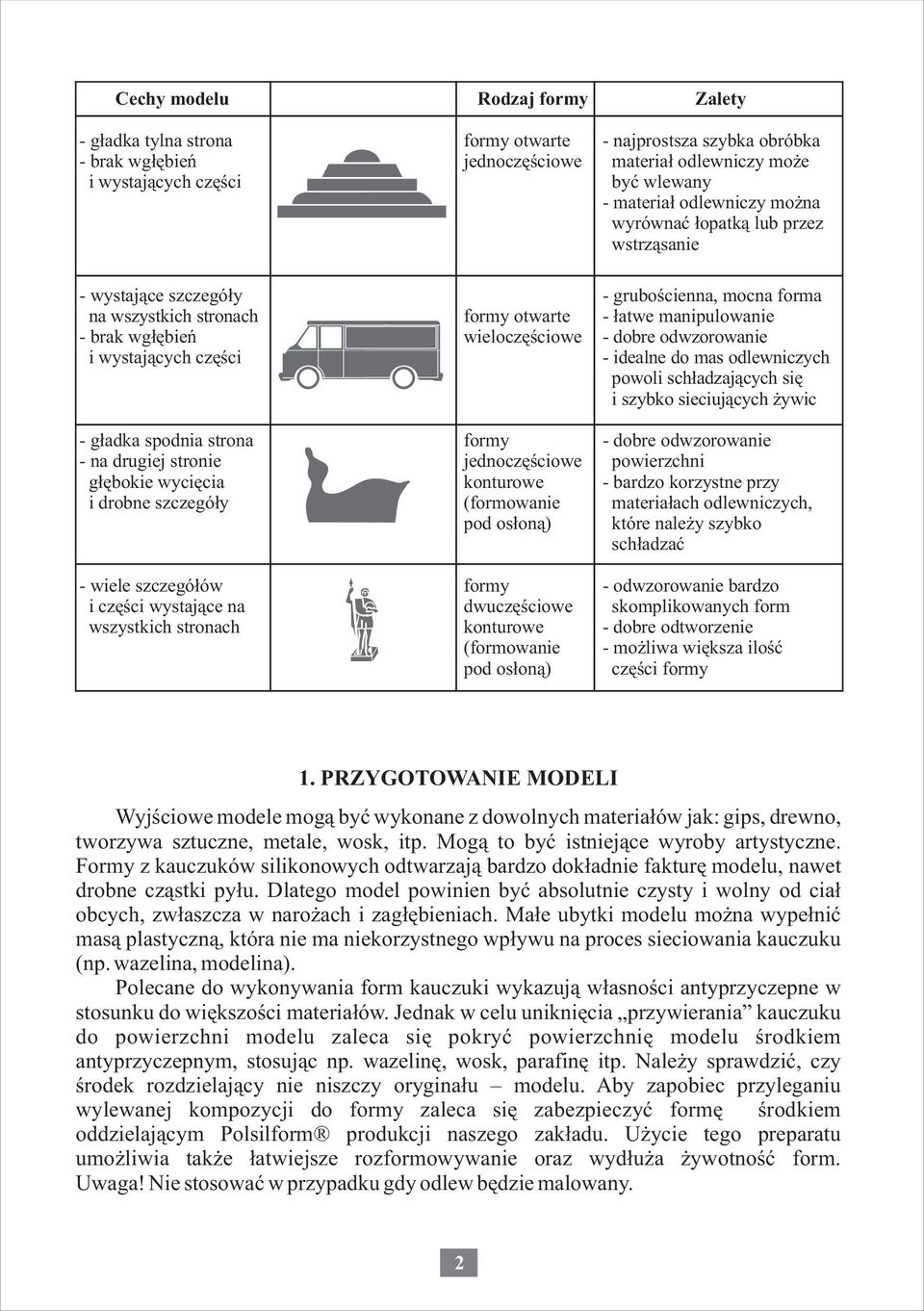 (formowanie pod os³on¹) formy dwuczêœciowe konturowe (formowanie pod os³on¹) Zalety - najprostsza szybka obróbka materia³ odlewniczy mo e byæ wlewany - materia³ odlewniczy mo na wyrównaæ ³opatk¹ lub