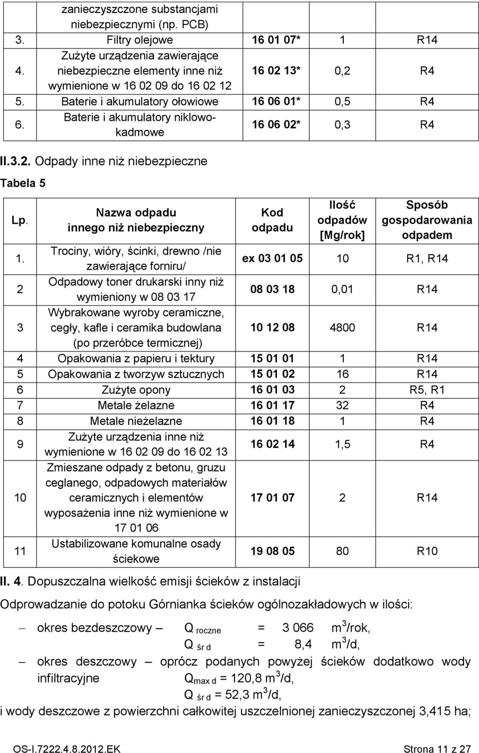 Baterie i akumulatory niklowokadmowe 16 06 02* 0,3 R4 II.3.2. Odpady inne niż niebezpieczne Tabela 5 Lp.