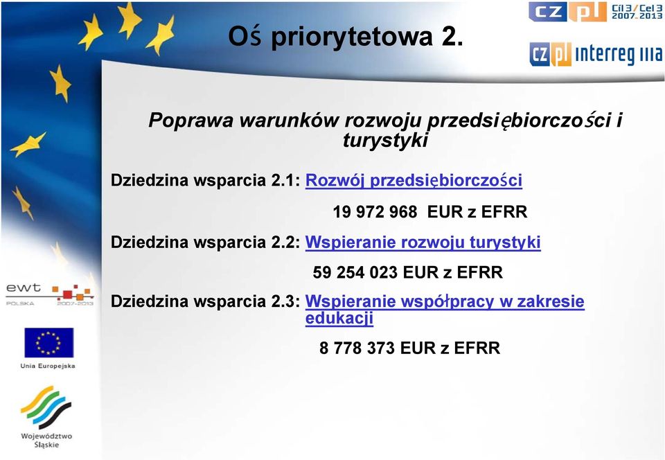 1: Rozwój przedsiębiorczości 19 972 968 EUR z EFRR Dziedzina wsparcia 2.