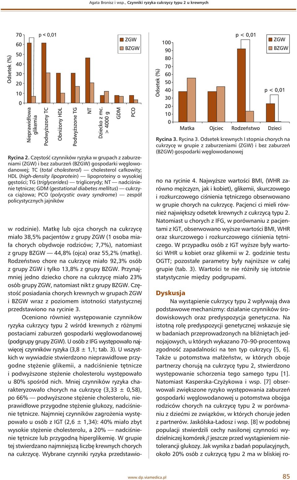 wysokiej gęstości; TG (triglycerides) triglicerydy; NT nadciśnienie tętnicze; GDM (gestational diabetes mellitus) cukrzyca ciążowa; PCO (polycystic ovary syndrome) zespół policystycznych jajników w