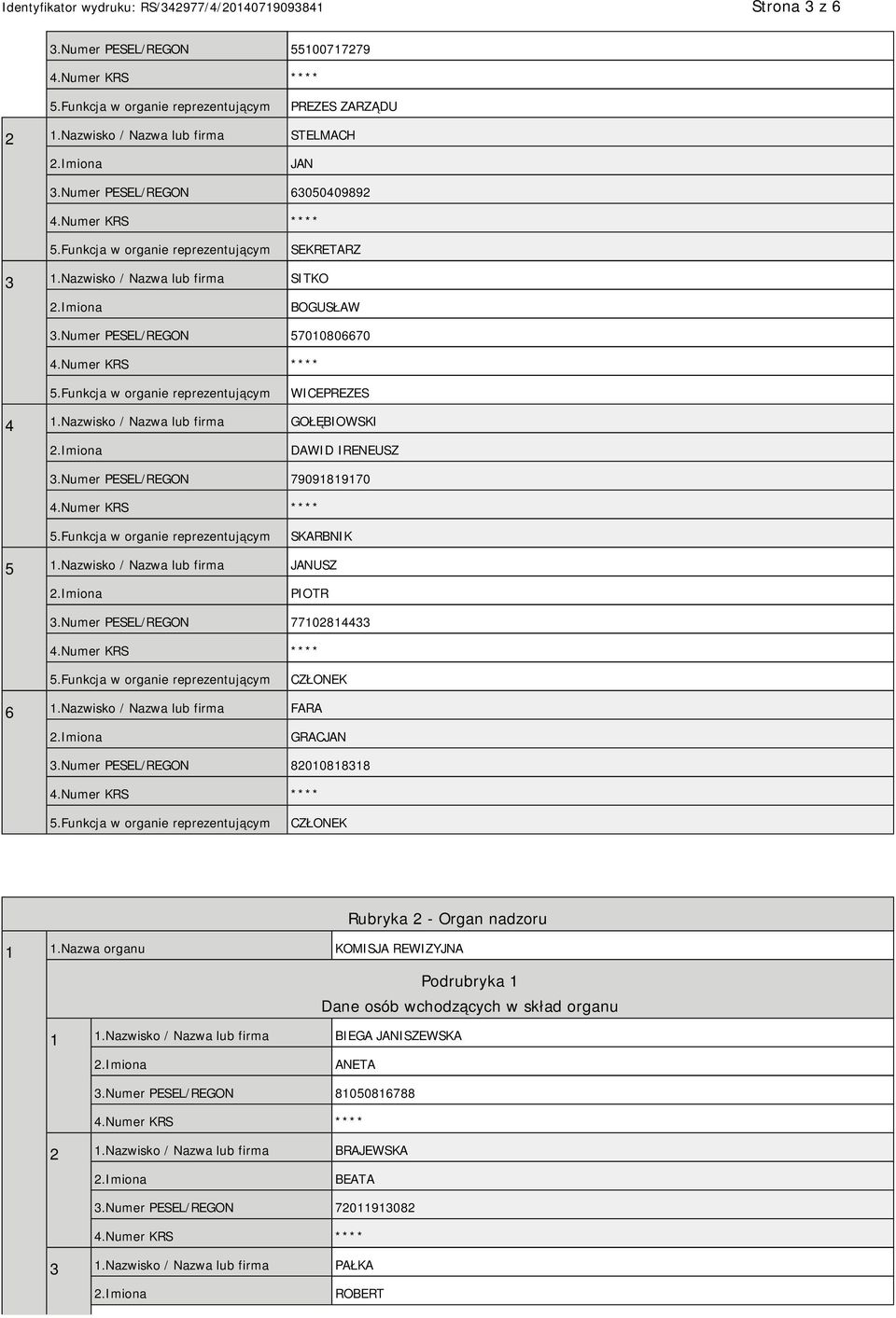 Numer PESEL/REGON 77102814433 CZŁONEK 6 1.Nazwisko / Nazwa lub firma FARA GRACJAN 3.Numer PESEL/REGON 82010818318 CZŁONEK Rubryka 2 - Organ nadzoru 1 1.