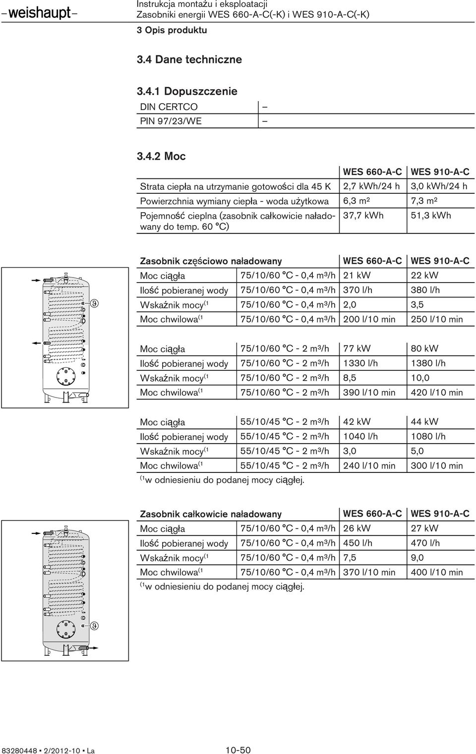 1 Dopuszczenie DIN CERTCO PIN 97/23/WE 3.4.