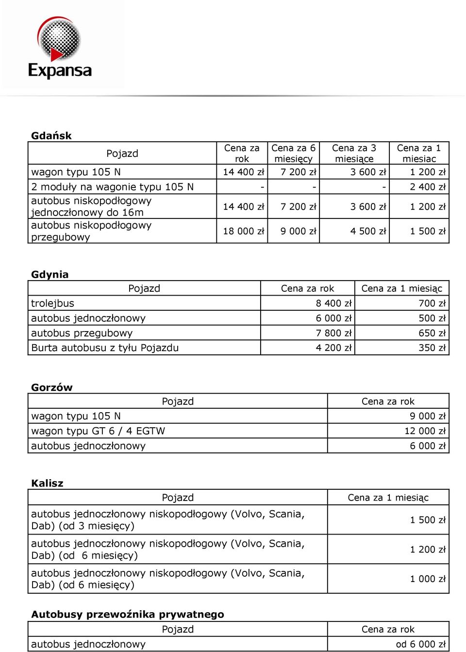 zł autobus przegubowy 7 800 zł 650 zł Burta autobusu z tyłu u 4 200 zł 350 zł Gorzów wagon typu 105 N wagon typu GT 6 / 4 EGTW 9 000 zł 12 000 zł 6 000 zł Kalisz niskopodłogowy (Volvo,