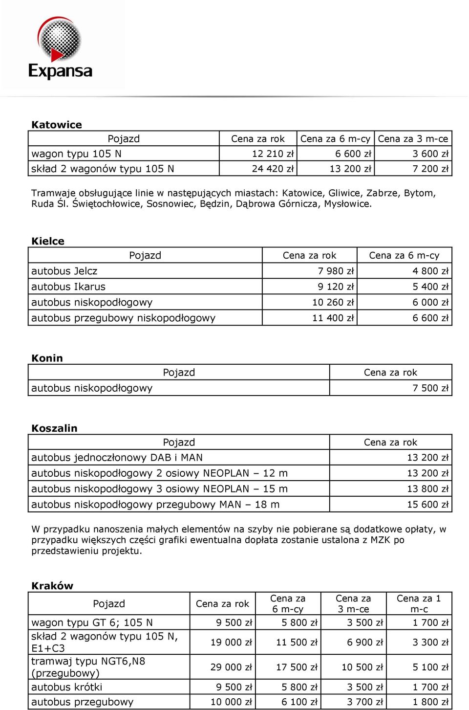 Kielce Cena za 6 m-cy autobus Jelcz 7 980 zł 4 800 zł autobus Ikarus 9 120 zł 5 400 zł autobus niskopodłogowy 10 260 zł 6 000 zł autobus przegubowy niskopodłogowy 11 400 zł 6 600 zł Konin autobus