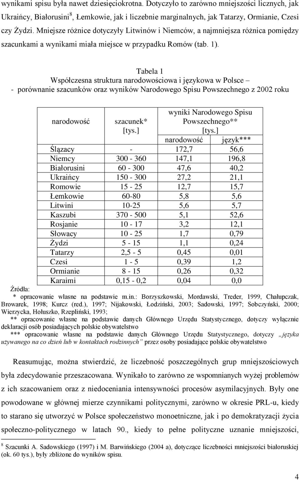 Tabela 1 Współczesna struktura narodowościowa i językowa w Polsce - porównanie szacunków oraz wyników Narodowego Spisu Powszechnego z 2002 roku narodowość szacunek* [tys.