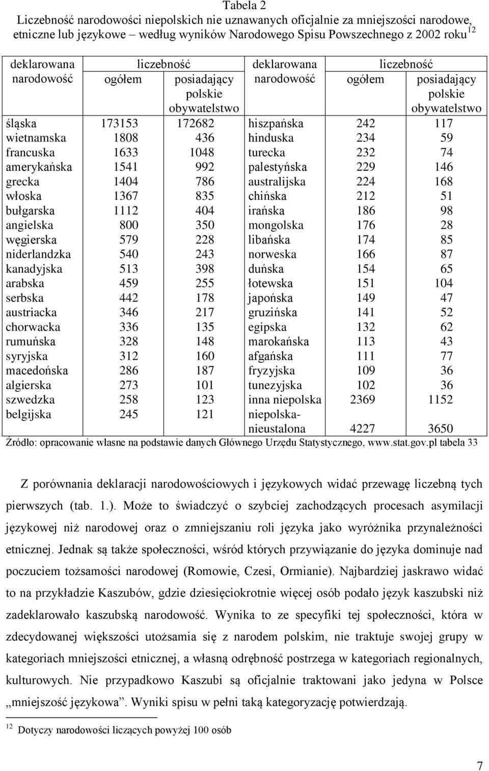 belgijska liczebność ogółem posiadający polskie obywatelstwo 173153 172682 1808 436 1633 1048 1541 992 1404 786 1367 835 1112 404 800 350 579 228 540 243 513 398 459 255 442 178 346 217 336 135 328