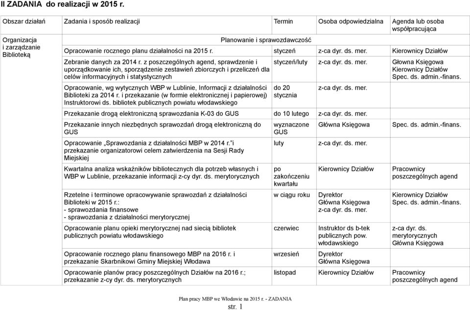 działalności na 2015 r. styczeń Zebranie danych za 2014 r.
