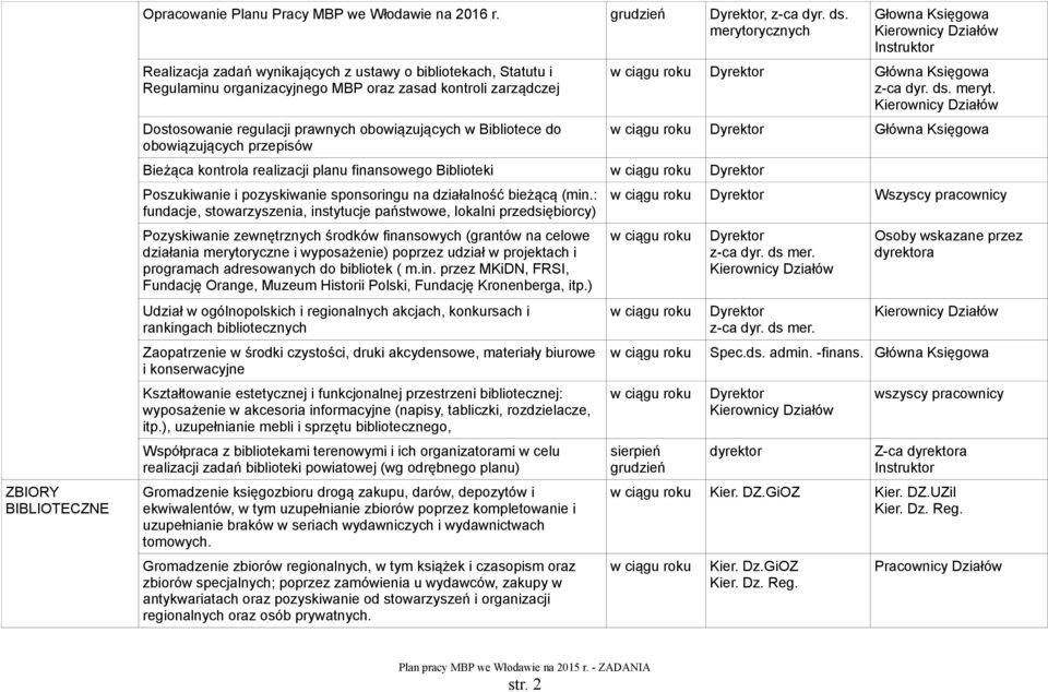 Bibliotece do obowiązujących przepisów Bieżąca kontrola realizacji planu finansowego Biblioteki Poszukiwanie i pozyskiwanie sponsoringu na działalność bieżącą (min.