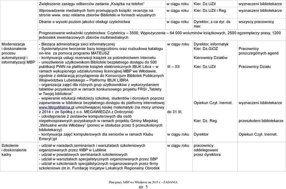 wszyscy pracownicy Prognozowane wskaźniki czytelnictwa: Czytelnicy 3500, Wypożyczenia 64 000 woluminów książkowych, 2500 egzemplarzy prasy, 1200 jednostek inwentarzowych zbiorów multimedialnych -