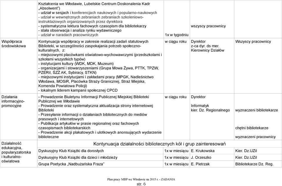 fachowych czasopism dla bibliotekarzy - stała obserwacja i analiza rynku wydawniczego - udział w naradach pracowniczych 1x w tygodniu Kontynuacja współpracy w zakresie realizacji zadań statutowych