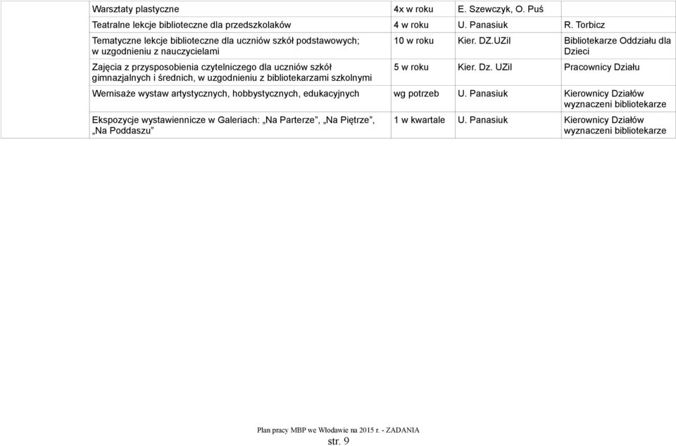 gimnazjalnych i średnich, w uzgodnieniu z bibliotekarzami szkolnymi 10 w roku Kier. DZ.UZiI Bibliotekarze Oddziału dla Dzi