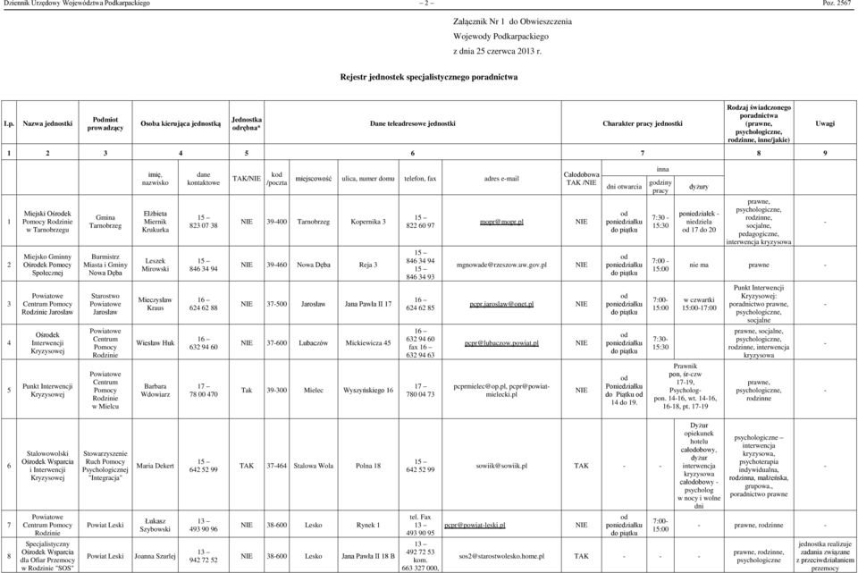 7 8 9 1 2 3 4 5 Miejski Ośrek Rzinie w Tarnobrzegu Miejsko Gminny Ośrek Rzinie Jarosław Ośrek Gmina Tarnobrzeg Miasta i Gminy Nowa Dęba Starostwo Jarosław Rzinie Rzinie w Mielcu imię, nazwisko