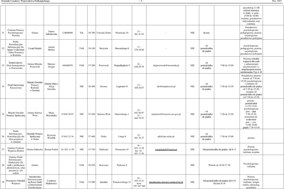 Konsultacyjny dla ofiar w rzinie Gminne Wsparcia Rzin Gminny Informacyjno Edukacyjny dla osób z problemem alkoholowym, ofiar i ich rzin Powiatowy Ośrek Wsparcia Gmina Urząd Miejski Gmina Miejska