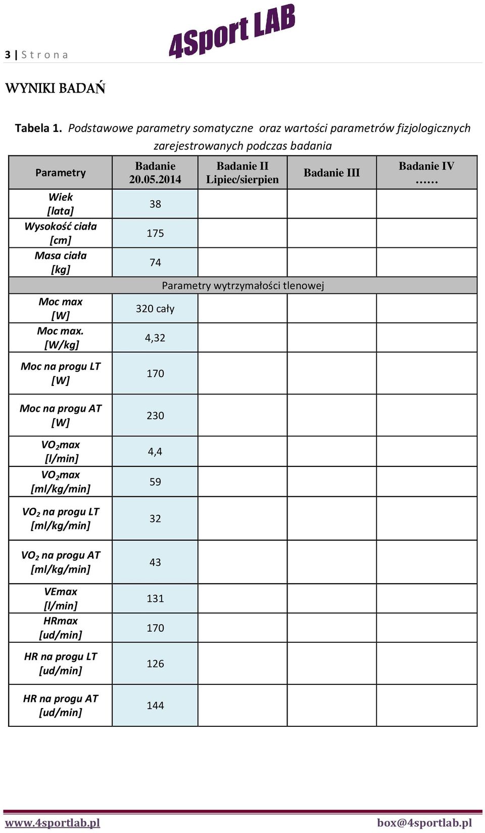 Masa ciała [kg] Moc max [W] Moc max. [W/kg] Moc na progu LT [W] Badanie 20.05.