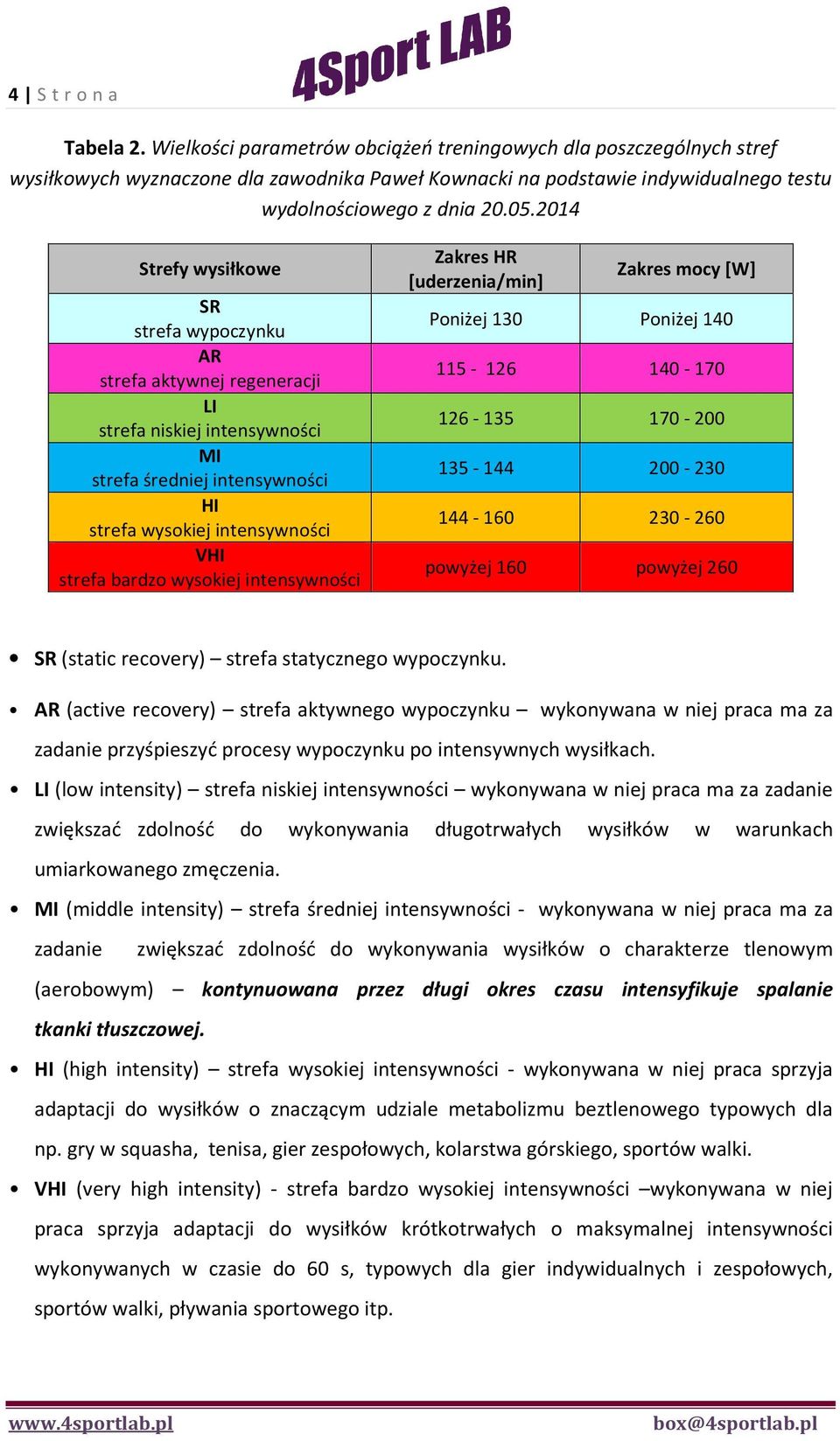 2014 Strefy wysiłkowe SR strefa wypoczynku AR strefa aktywnej regeneracji LI strefa niskiej intensywności MI strefa średniej intensywności HI strefa wysokiej intensywności VHI strefa bardzo wysokiej