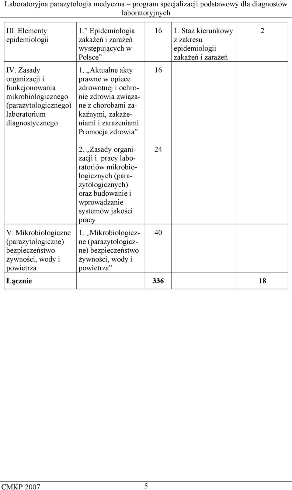 Aktualne akty prawne w opiece zdrowotnej i ochronie zdrowia związane z chorobami zakaźnymi, zakażeniami i zarażeniami. Promocja zdrowia 16 V.