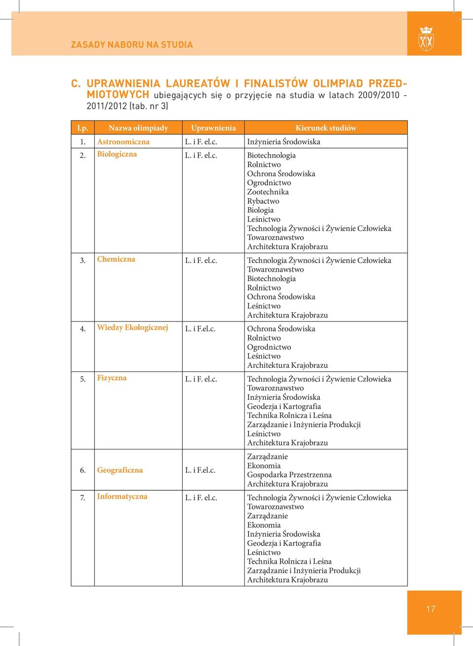 Chemiczna L. i F. el.c. Technologia Żywności i Żywienie Człowieka Towaroznawstwo Biotechnologia Rolnictwo Ochrona Środowiska Leśnictwo Architektura Krajobrazu 4. Wiedzy Ekologicznej L. i F.el.c. Ochrona Środowiska Rolnictwo Ogrodnictwo Leśnictwo Architektura Krajobrazu 5.