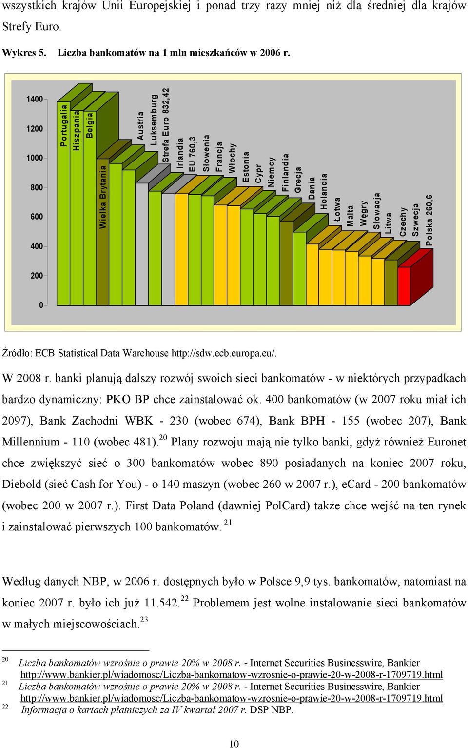 Holandia Łotwa Malta Węgry Słowacja Litwa Czechy Szwecja Polska 260,6 200 0 1 Źródło: ECB Statistical Data Warehouse http://sdw.ecb.europa.eu/. W 2008 r.