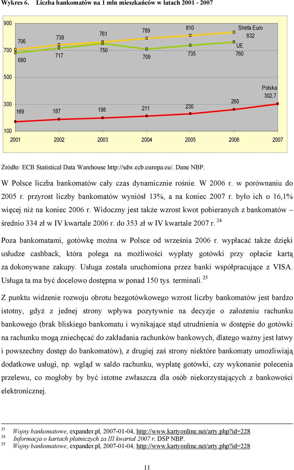 2005 2006 2007 Żródło: ECB Statistical Data Warehouse http://sdw.ecb.europa.eu/. Dane NBP. W Polsce liczba bankomatów cały czas dynamicznie rośnie. W 2006 r. w porównaniu do 2005 r.