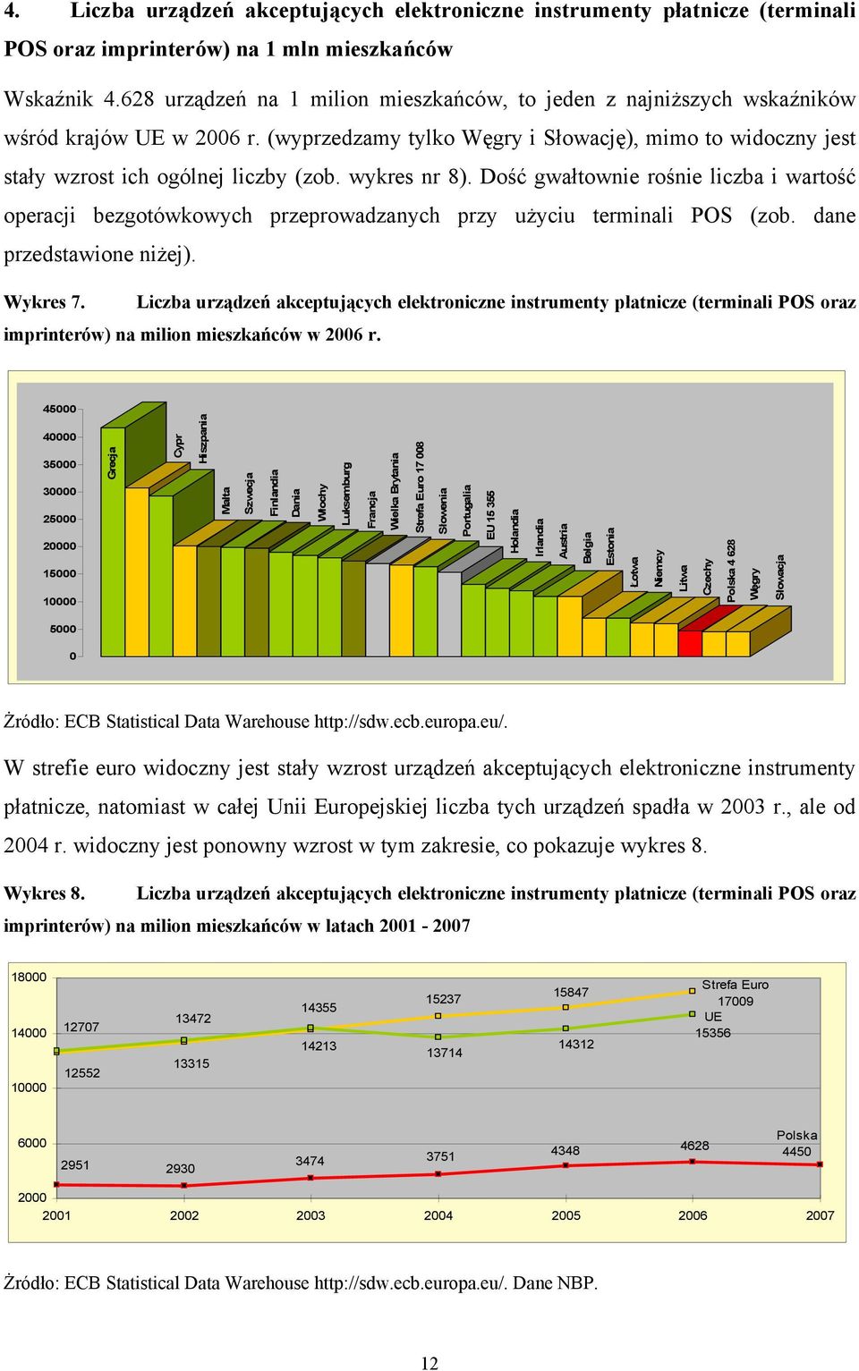 wykres nr 8). Dość gwałtownie rośnie liczba i wartość operacji bezgotówkowych przeprowadzanych przy użyciu terminali POS (zob. dane przedstawione niżej). Wykres 7.